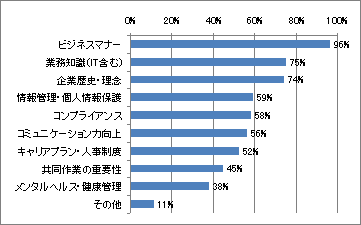 「新入社員教育に関するアンケート調査」結果報告