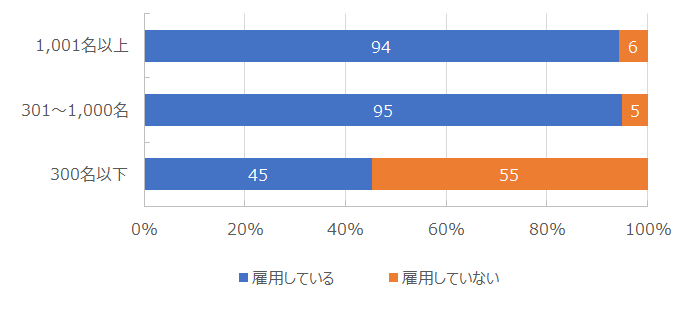 定年６５歳時代の中高齢者雇用・活用マニュアル/産労総合研究所出版部経営書院/産労総合研究所（単行本） Amazon.co.jp: 人手不足を円満解決現状分析から始めるシニア再