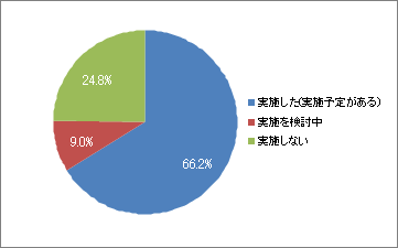 「管理職研修に関するアンケート調査」結果報告