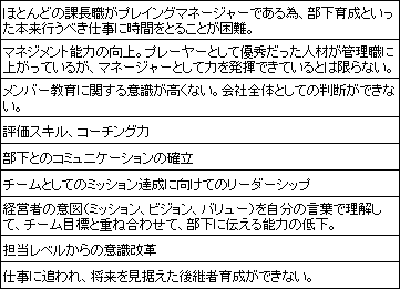 「管理職研修に関するアンケート調査」結果報告