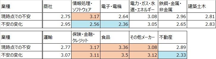 【神戸大学・服部泰宏准教授監修】 2021年度新入社員の6月意識調査　結果報告