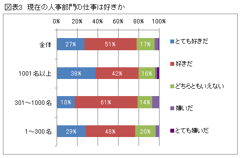 「人事のキャリアに関するアンケート調査」結果報告【1】