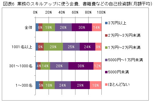 「人事のキャリアに関するアンケート調査」結果報告【1】