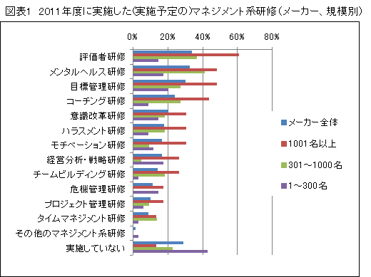 「人材育成についてのアンケート調査」結果報告【2】