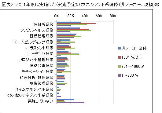 「人材育成についてのアンケート調査」結果報告【2】