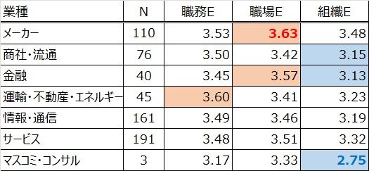 HR総研：2023年度新入社員のエンゲージメント合同調査　結果レポート