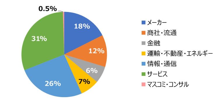 HR総研：2023年度新入社員のエンゲージメント合同調査　結果レポート