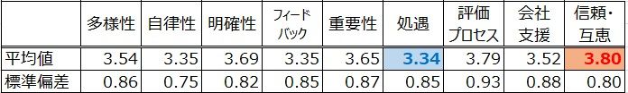 HR総研：2023年度新入社員のエンゲージメント合同調査　結果レポート