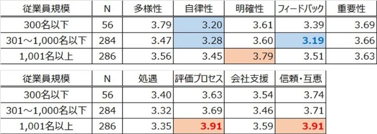 HR総研：2023年度新入社員のエンゲージメント合同調査　結果レポート