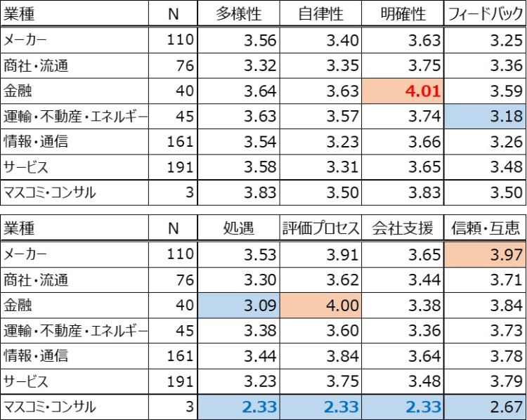 HR総研：2023年度新入社員のエンゲージメント合同調査　結果レポート