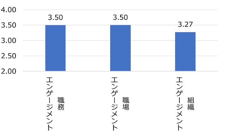 HR総研：2023年度新入社員のエンゲージメント合同調査　結果レポート