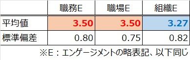 HR総研：2023年度新入社員のエンゲージメント合同調査　結果レポート