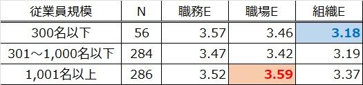 HR総研：2023年度新入社員のエンゲージメント合同調査　結果レポート