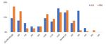 HR総研×就活会議：2025年新卒学生の就職活動動向調査（6月）【就職活動編】