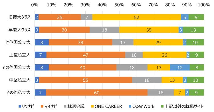 HR総研×就活会議：2025年新卒学生の就職活動動向調査（6月）【就職活動編】