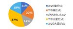 HR総研×就活会議：2025年新卒学生の就職活動動向調査（6月）【就職意識編】