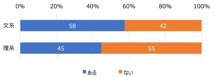 HR総研×就活会議：2025年新卒学生の就職活動動向調査（6月）【就職意識編】