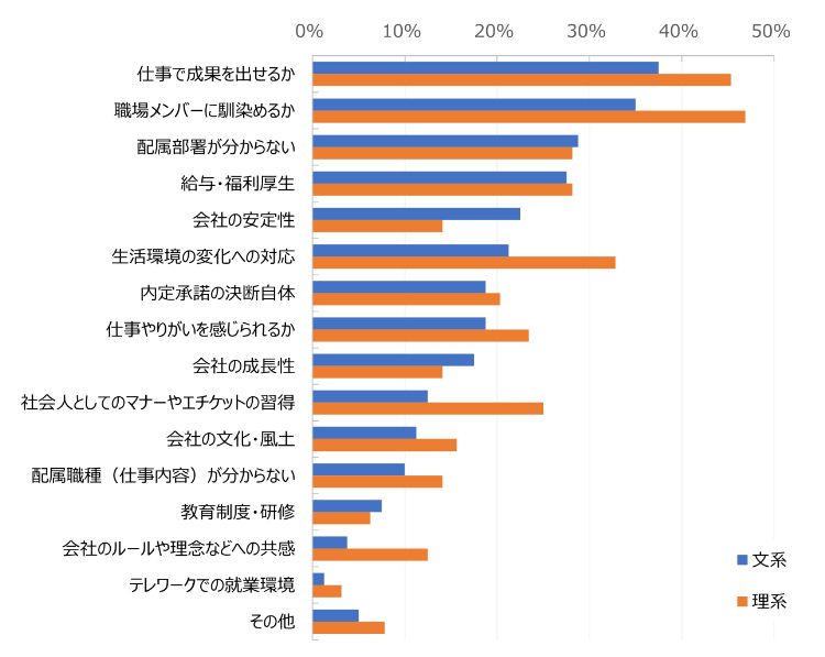 HR総研×就活会議：2025年新卒学生の就職活動動向調査（6月）【就職意識編】