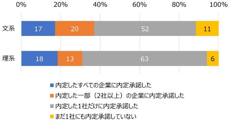 HR総研×就活会議：2025年新卒学生の就職活動動向調査（6月）【就職意識編】