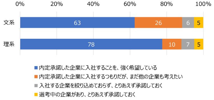 HR総研×就活会議：2025年新卒学生の就職活動動向調査（6月）【就職意識編】