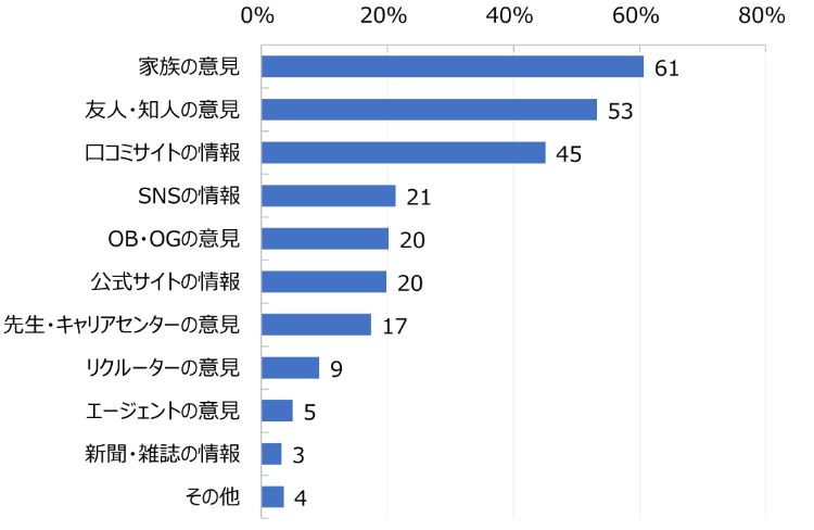 HR総研×就活会議：2025年新卒学生の就職活動動向調査（6月）【就職意識編】