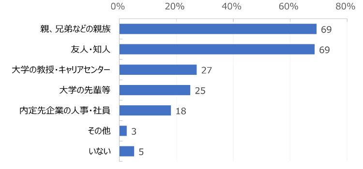 HR総研×就活会議：2025年新卒学生の就職活動動向調査（6月）【就職意識編】