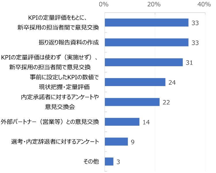 HR総研：2025年＆2026年新卒採用動向調査（6月）結果レポート