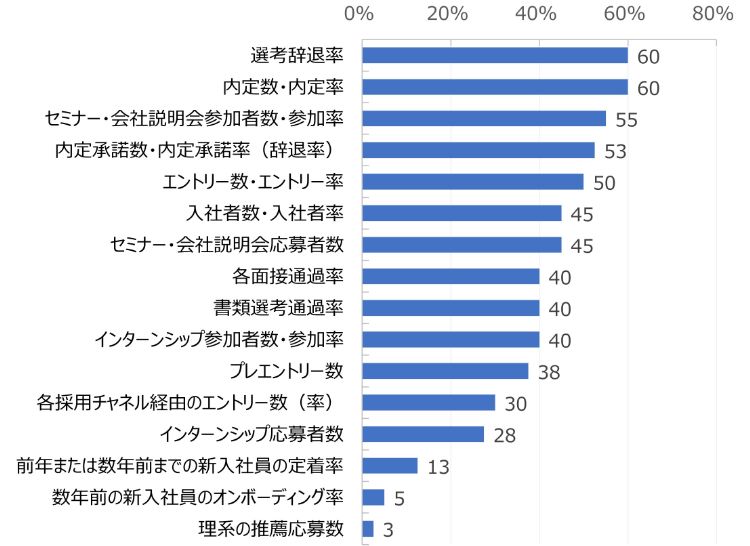 HR総研：2025年＆2026年新卒採用動向調査（6月）結果レポート