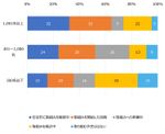 HR総研：「次世代リーダーの育成」に関するアンケート