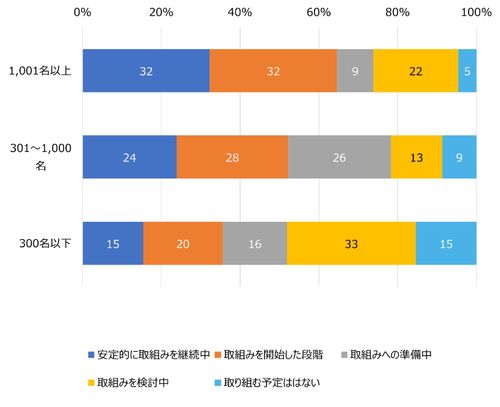 HR総研：「次世代リーダーの育成」に関するアンケート 結果報告