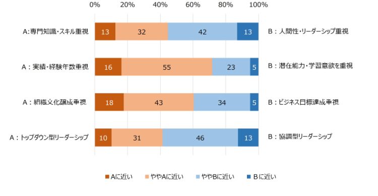 HR総研：「次世代リーダーの育成」に関するアンケート 結果報告