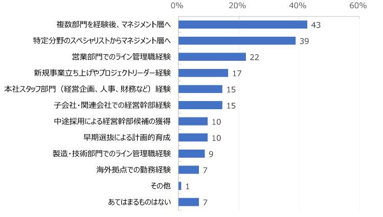 HR総研：「次世代リーダーの育成」に関するアンケート 結果報告