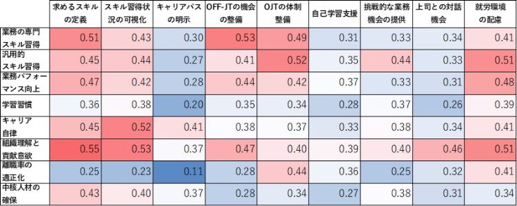 HR総研：「若手社員の育成」に関するアンケート 結果報告