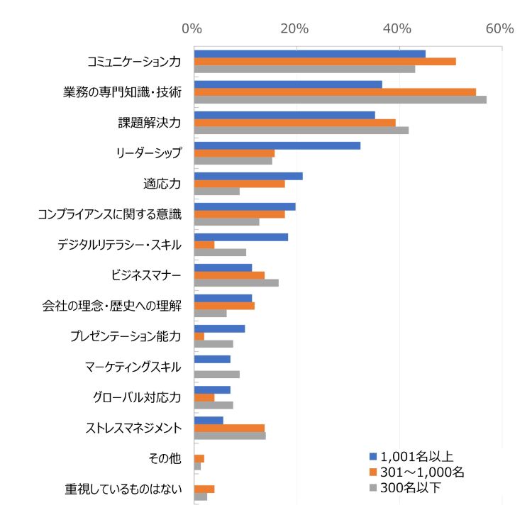 HR総研：「若手社員の育成」に関するアンケート 結果報告