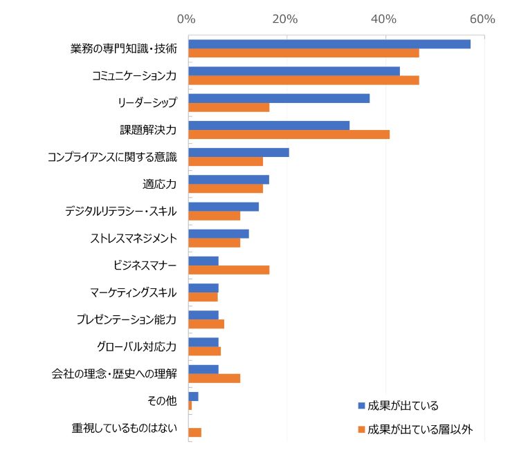 HR総研：「若手社員の育成」に関するアンケート 結果報告