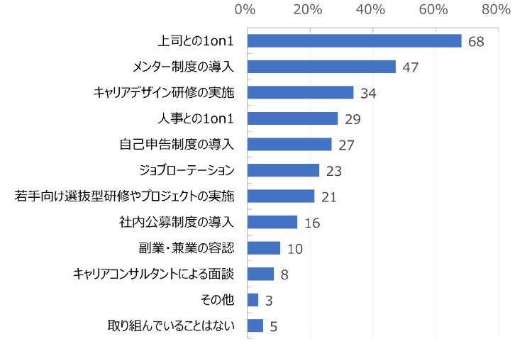 HR総研：「若手社員の育成」に関するアンケート 結果報告