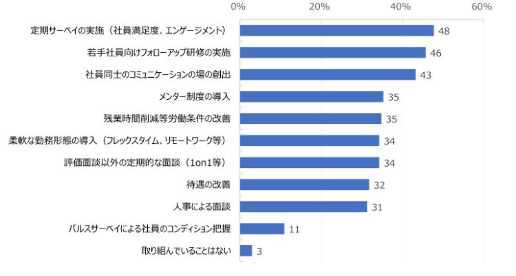 HR総研：「若手社員の育成」に関するアンケート 結果報告