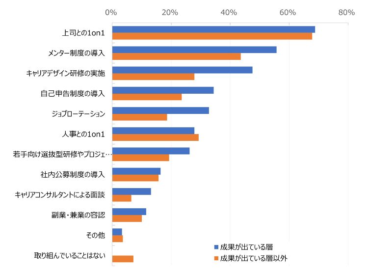 HR総研：「若手社員の育成」に関するアンケート 結果報告