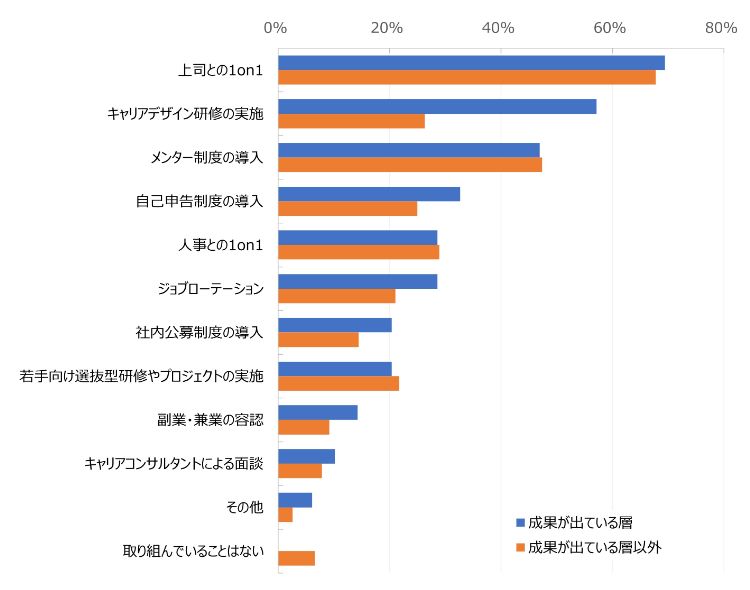 HR総研：「若手社員の育成」に関するアンケート 結果報告