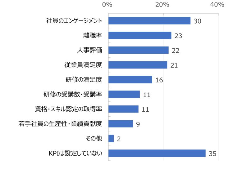 HR総研：「若手社員の育成」に関するアンケート 結果報告