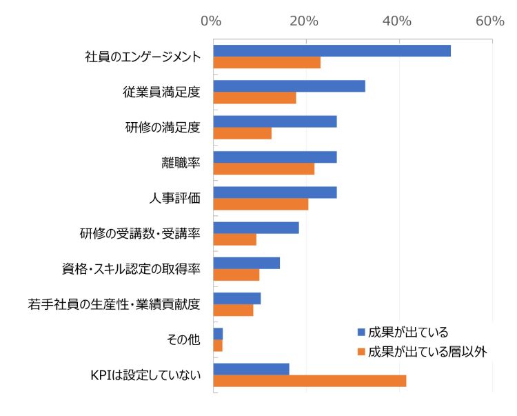 HR総研：「若手社員の育成」に関するアンケート 結果報告