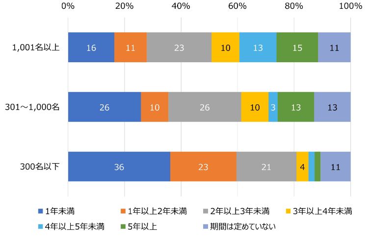 HR総研：「若手社員の育成」に関するアンケート 結果報告