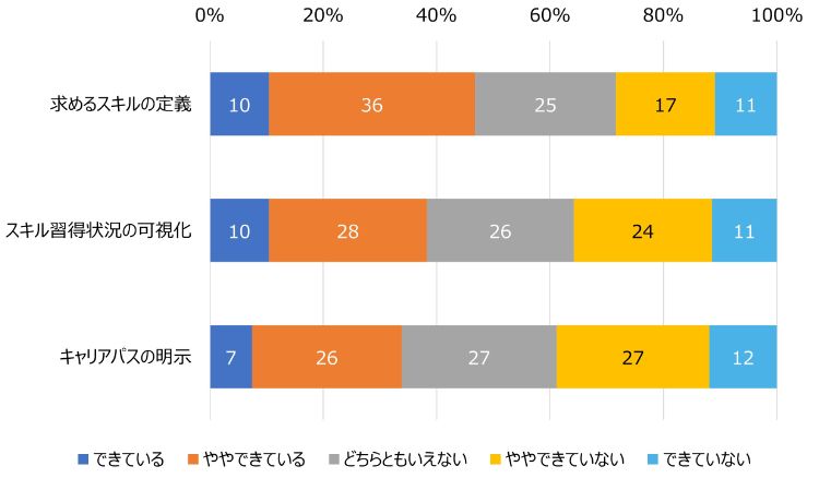 HR総研：「若手社員の育成」に関するアンケート 結果報告