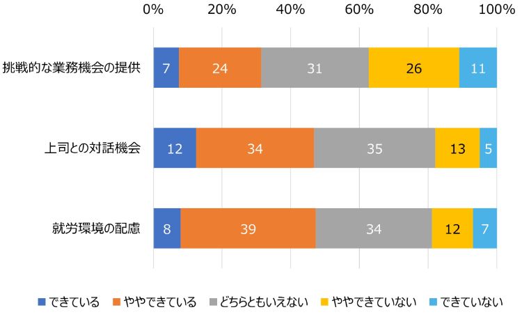 HR総研：「若手社員の育成」に関するアンケート 結果報告