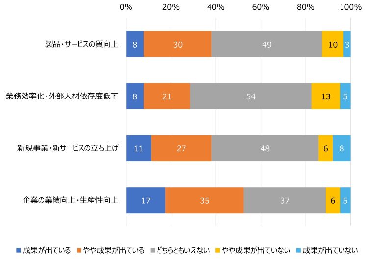 HR総研：「社員のリスキリング」に関するアンケート 結果報告