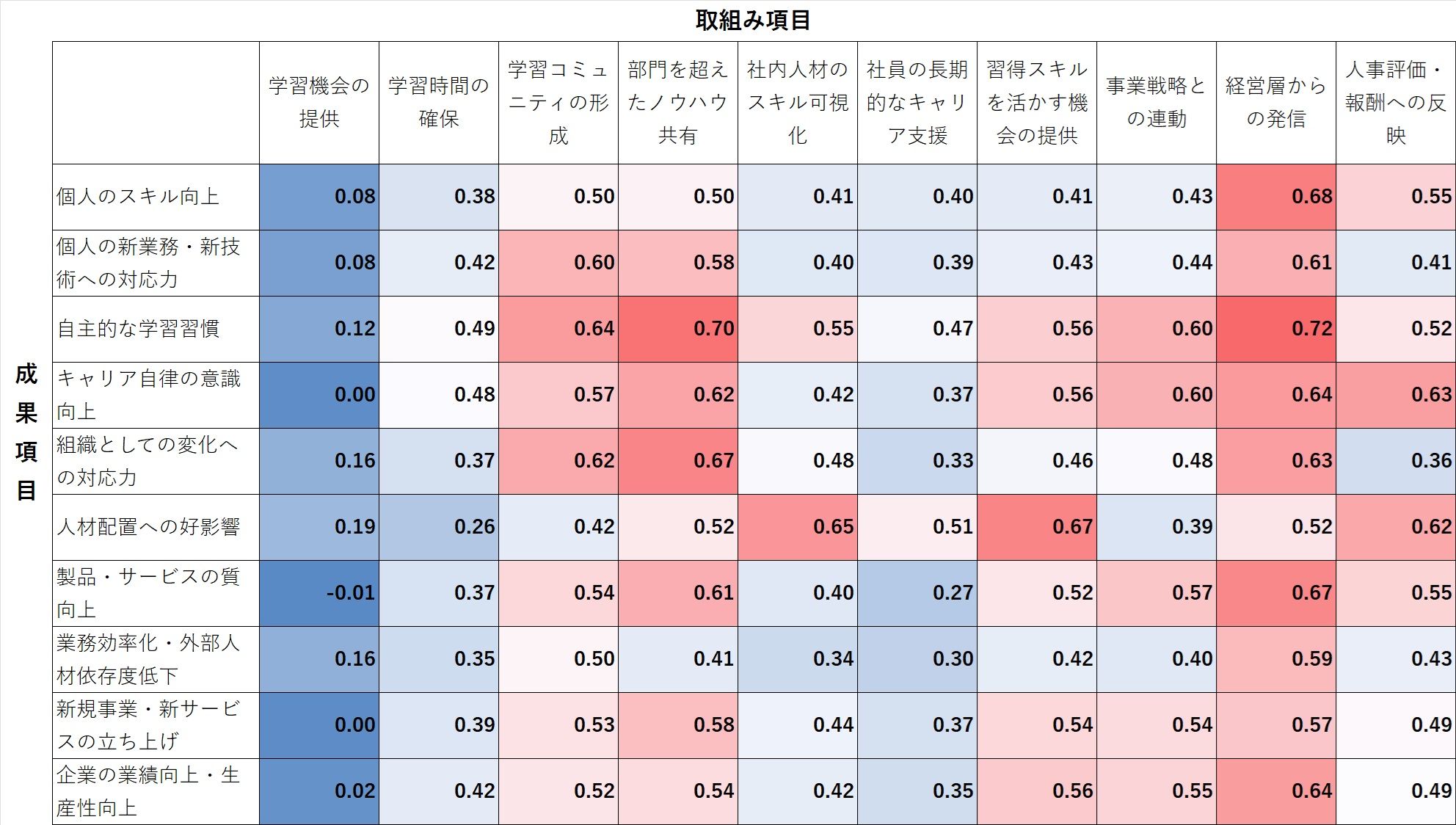 HR総研：「社員のリスキリング」に関するアンケート 結果報告