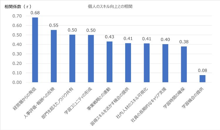 HR総研：「社員のリスキリング」に関するアンケート 結果報告