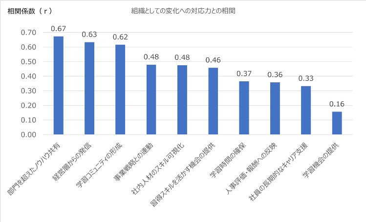 HR総研：「社員のリスキリング」に関するアンケート 結果報告