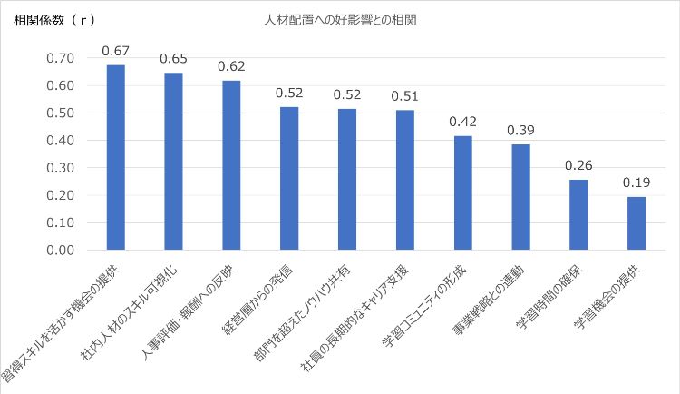 HR総研：「社員のリスキリング」に関するアンケート 結果報告