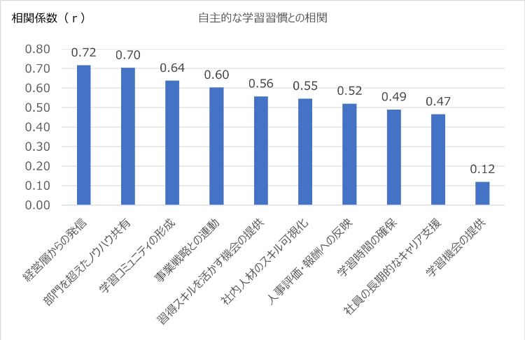 HR総研：「社員のリスキリング」に関するアンケート 結果報告